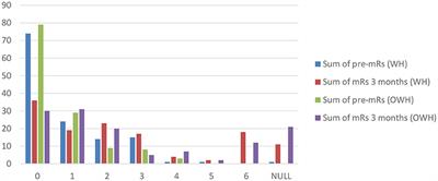 Distance Neurological Supervision Using Telestroke Does Not Increase Door-to-Needle Time in Acute Ischemic Stroke Management: The Experience of Two Regional Stroke Units